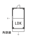 3LDK間取りタイプのピクト